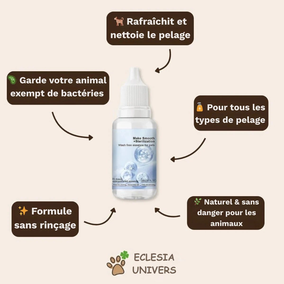 Shampoing rafraîchissant pour le pelage - Pour tous types de pelage