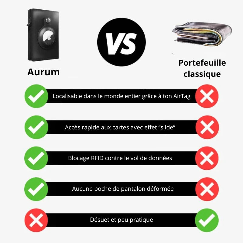 Portefeuille Aurum